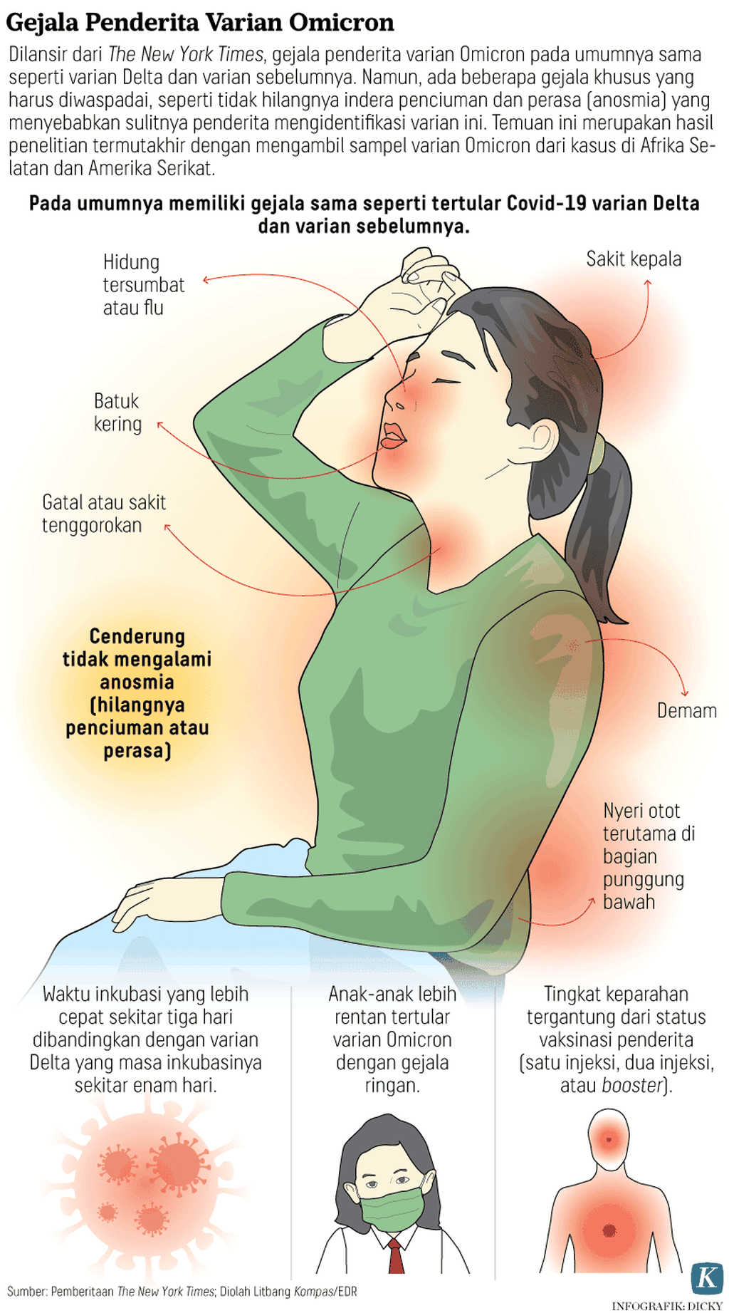 Batuk Kering dan Nyeri Tenggorokan Terbanyak Dikeluhkan, Segera Periksa  Covid-19 - Kompas.id