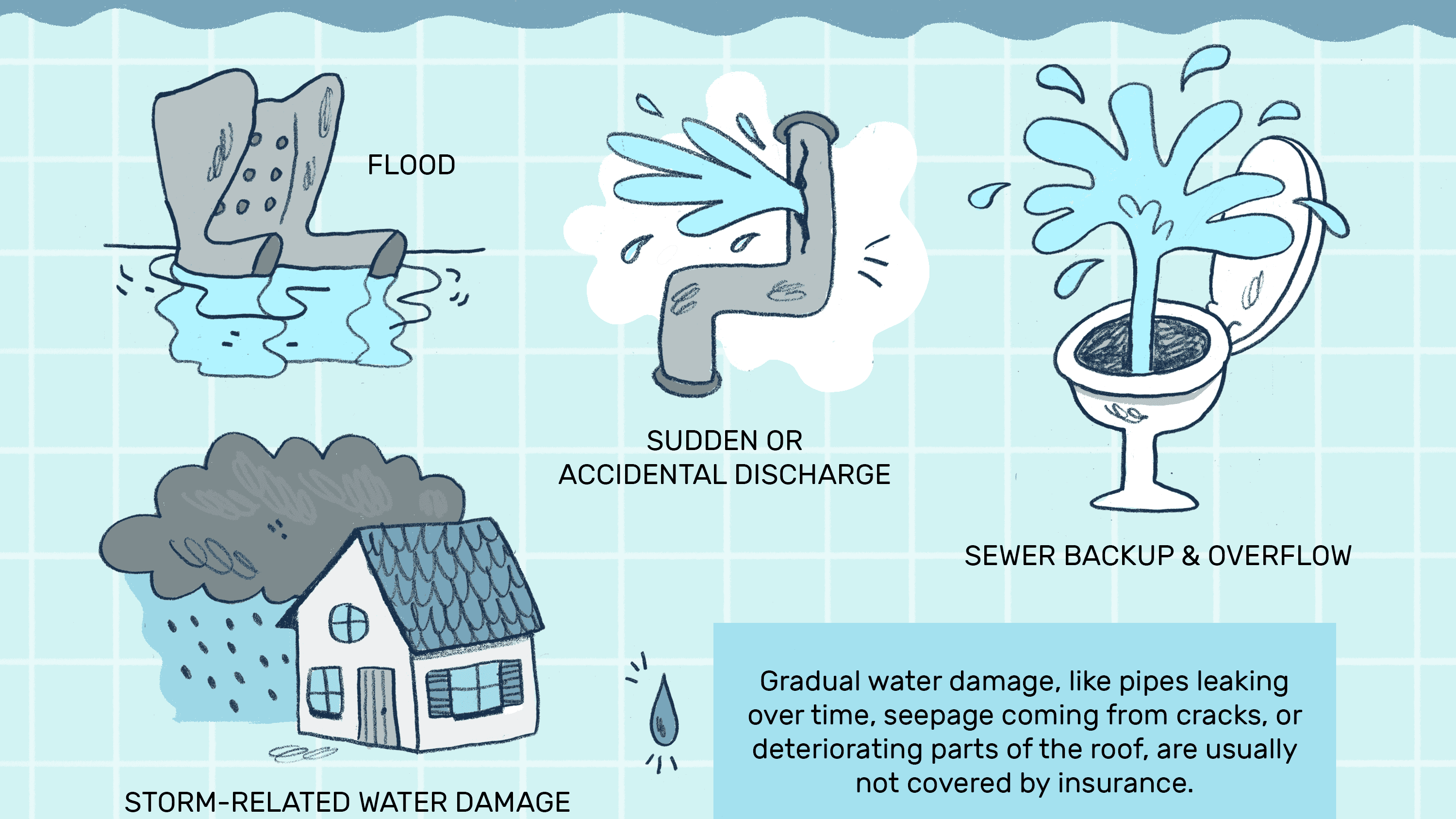 Making a Water Damage Claim? What's Covered or Not?