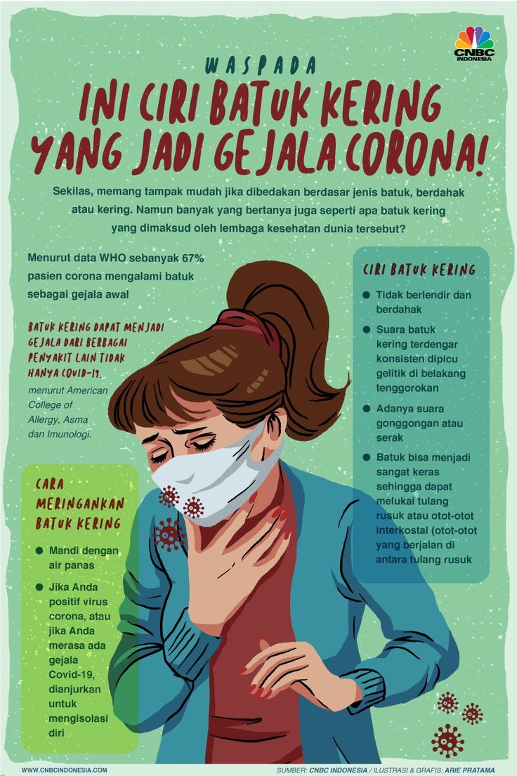 Waspada, Ini Ciri Batuk Kering yang Jadi Gejala Corona! - Universitas Pakuan