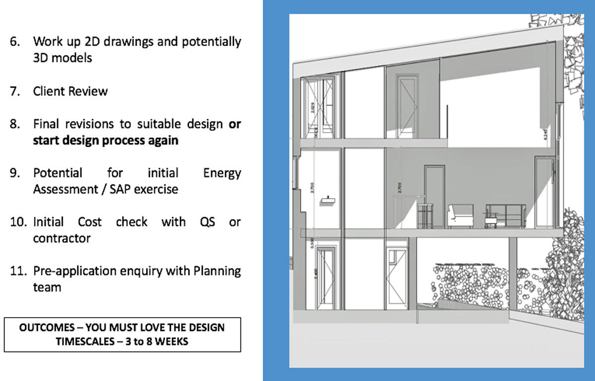 Home Design: A Step-By-Step Guide To Designing Your Dream Home - Allan  Corfield Architects